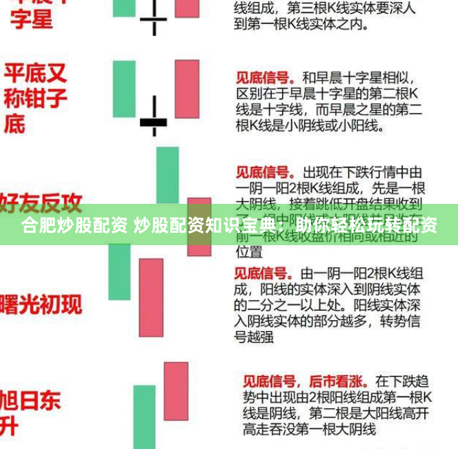 合肥炒股配资 炒股配资知识宝典：助你轻松玩转配资