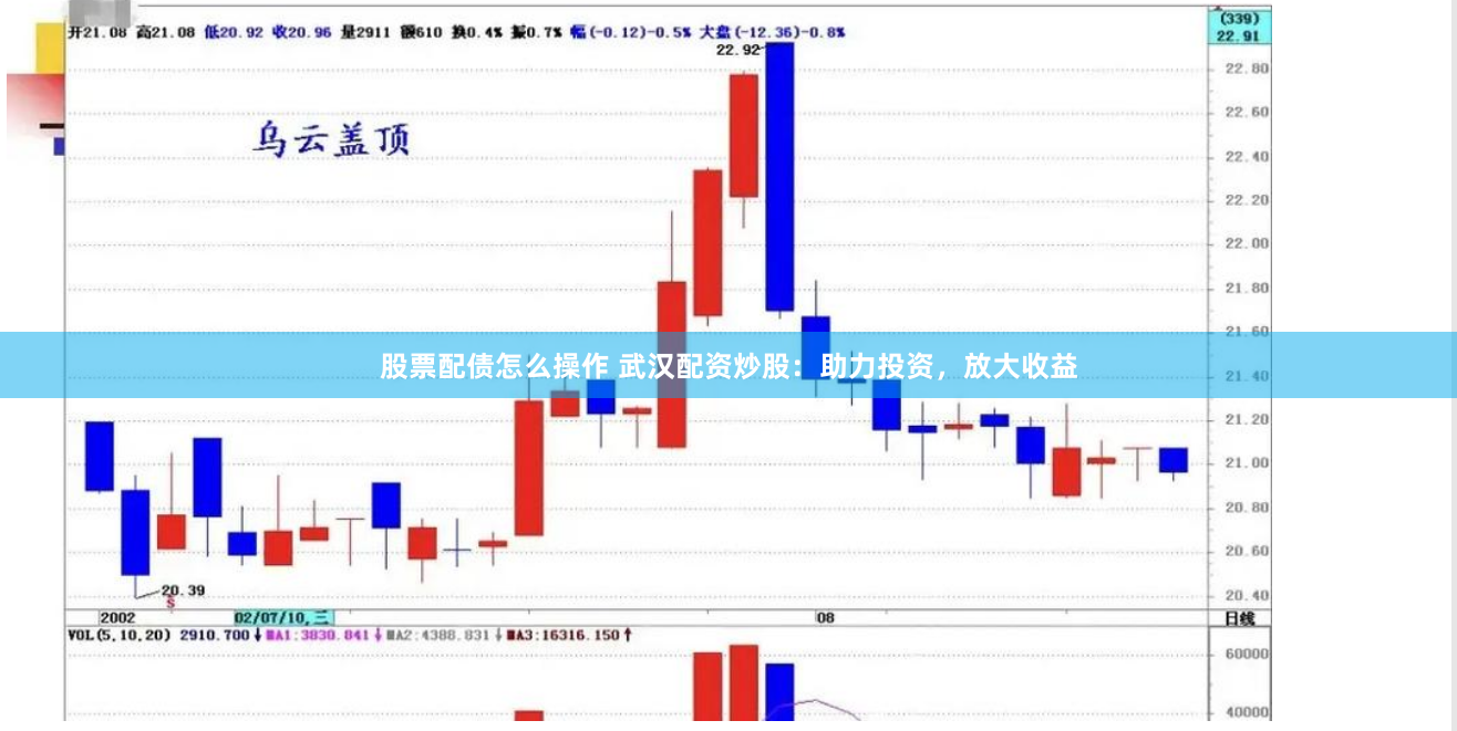股票配债怎么操作 武汉配资炒股：助力投资，放大收益