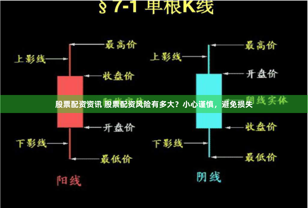 股票配资资讯 股票配资风险有多大？小心谨慎，避免损失