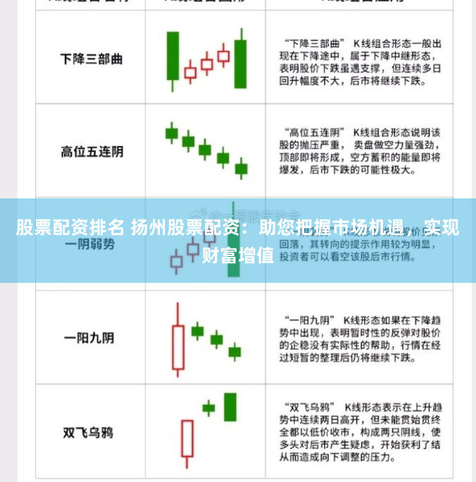 股票配资排名 扬州股票配资：助您把握市场机遇，实现财富增值