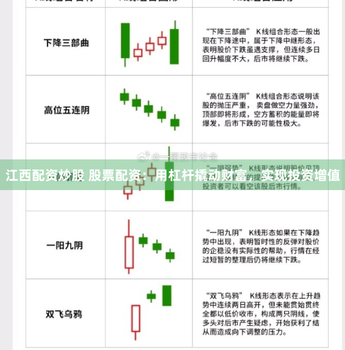 江西配资炒股 股票配资：用杠杆撬动财富，实现投资增值