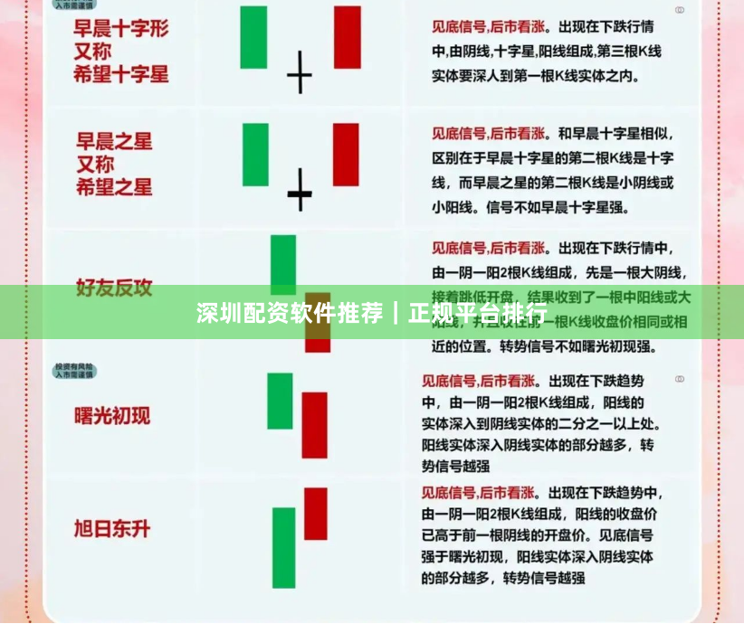 深圳配资软件推荐｜正规平台排行