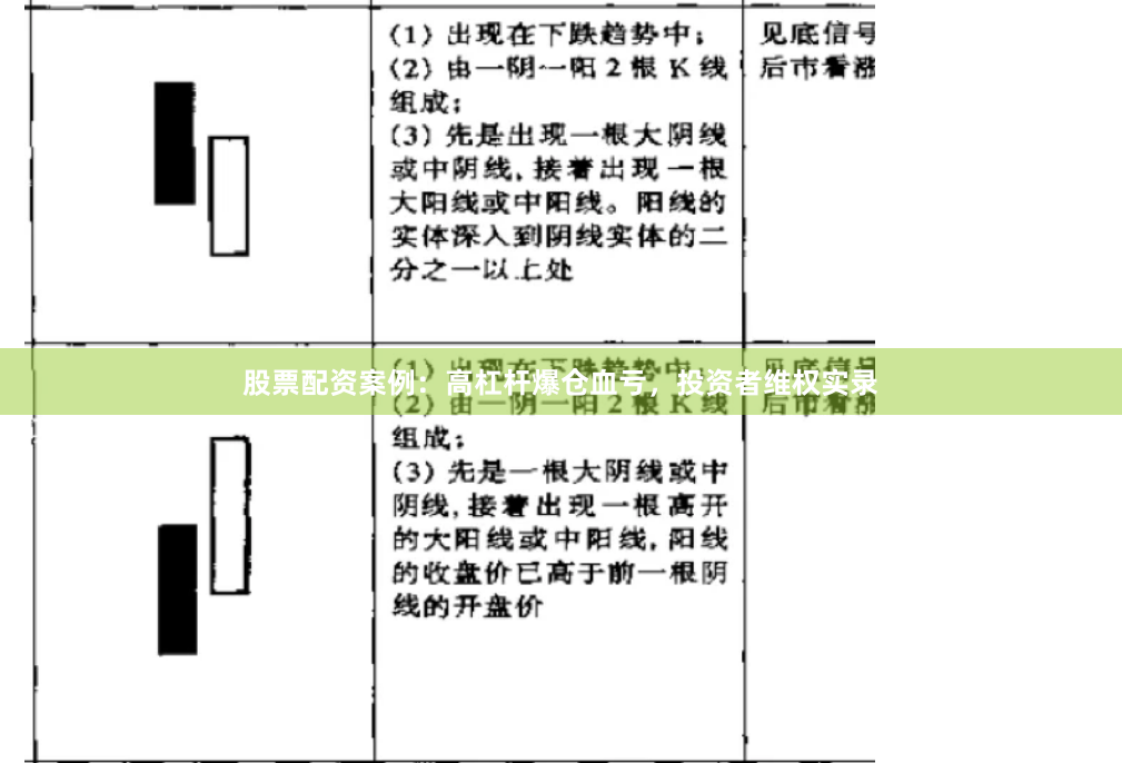 股票配资案例：高杠杆爆仓血亏，投资者维权实录