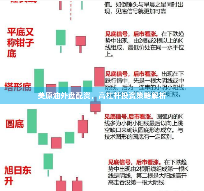 美原油外盘配资，高杠杆投资策略解析